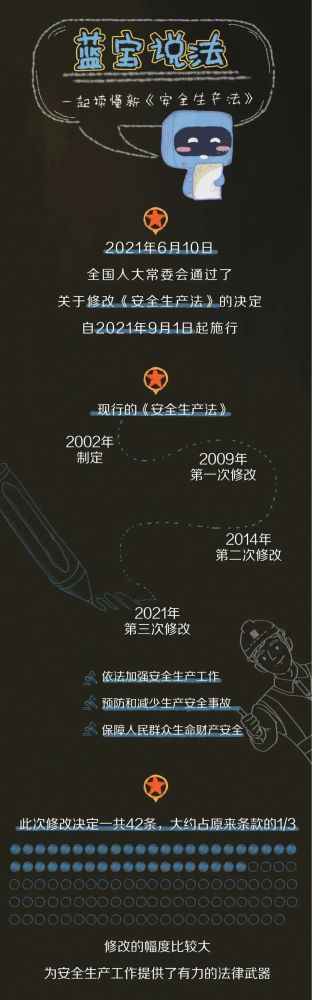 【法治宣傳】安全生產(chǎn)月，一起來(lái)學(xué)習(xí)修改后的《安全生產(chǎn)法》